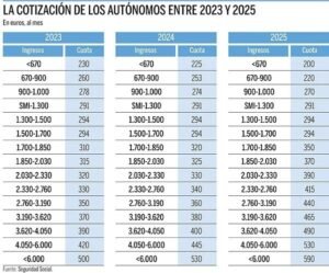 Tarifa Plana Autónomo 2025