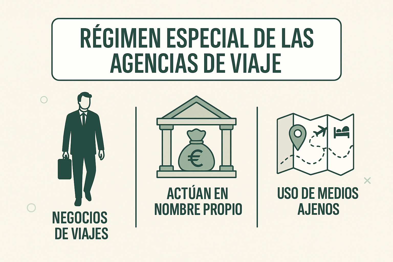 Régimen Especial Agencias de Viajes