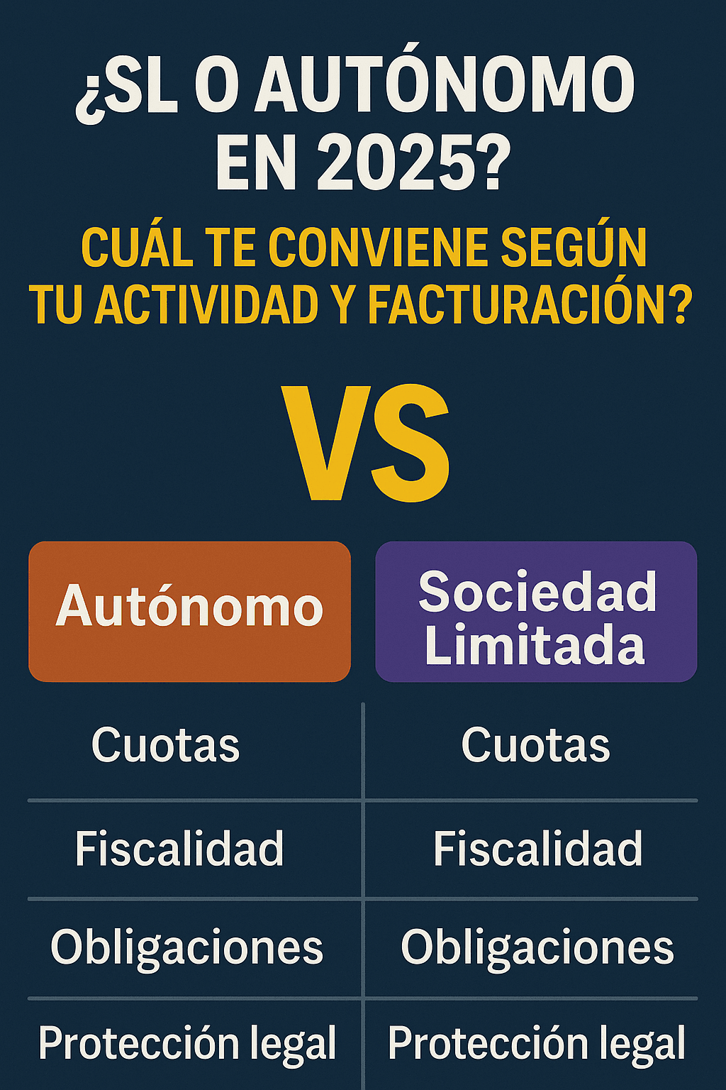 Autónomo o Sociedad Limitada en 2025: ¿Cuál te conviene según tu actividad y facturación?