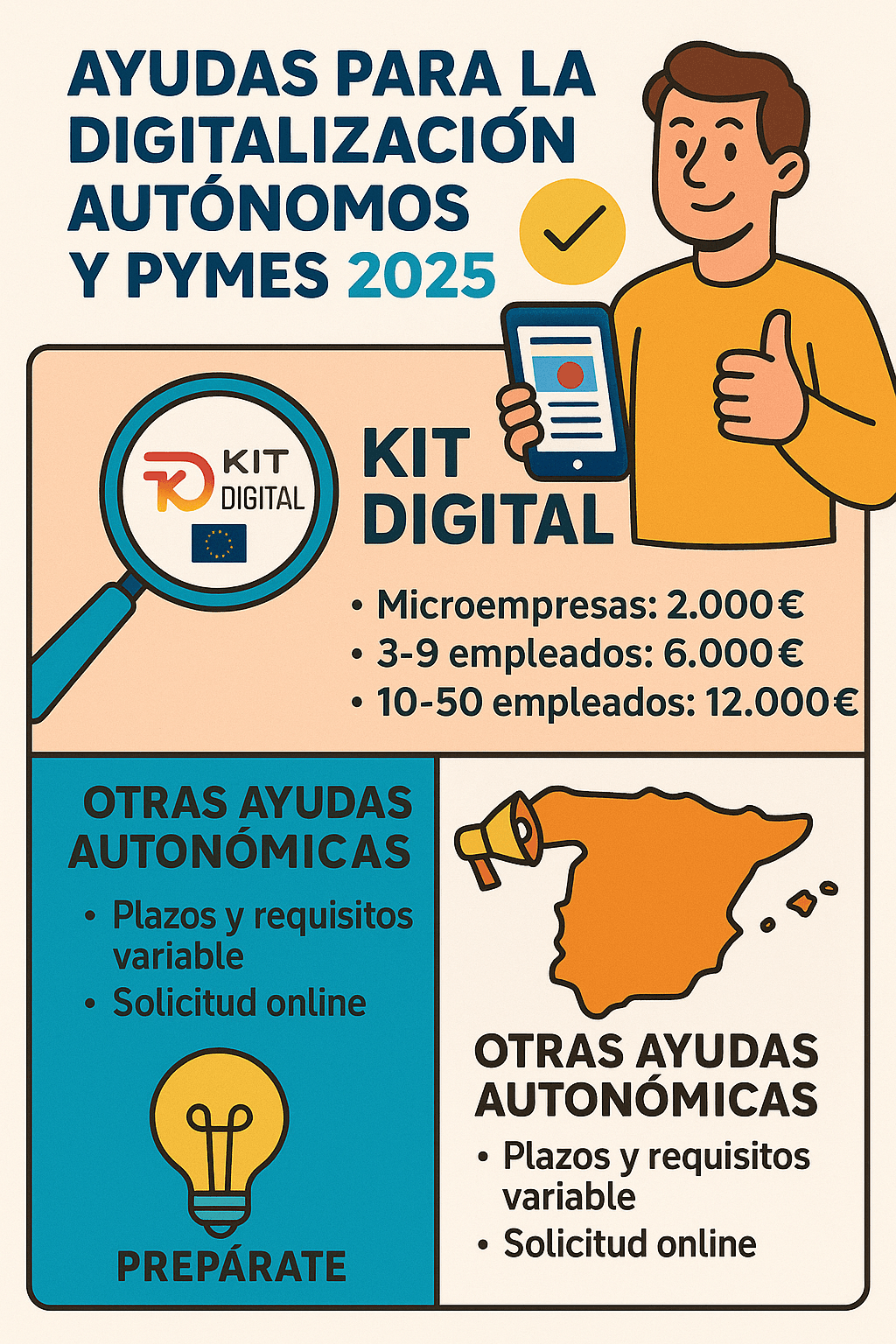 ayudas digitalización autónomos 2025