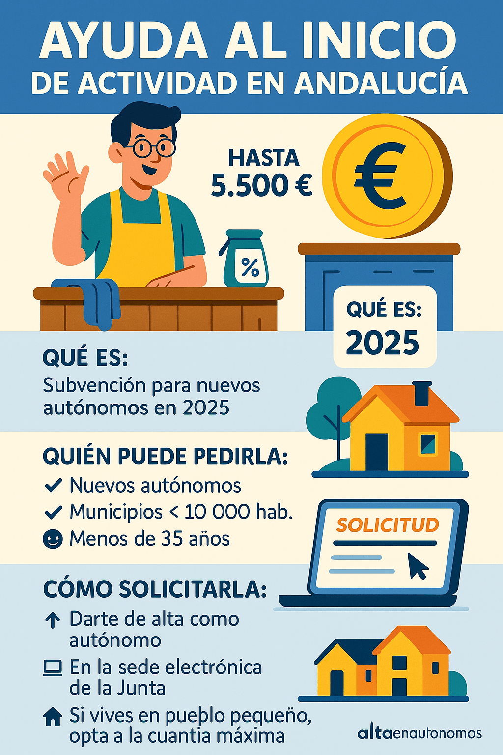Ayuda al inicio de actividad en Andalucía 2025: hasta 5 500 € para nuevos autónomos (Guía completa)