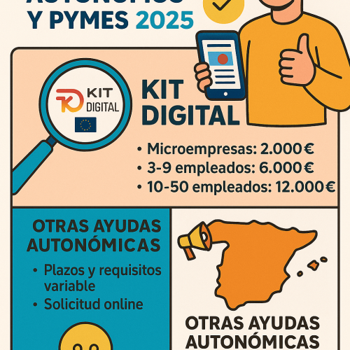 ayudas digitalización autónomos 2025