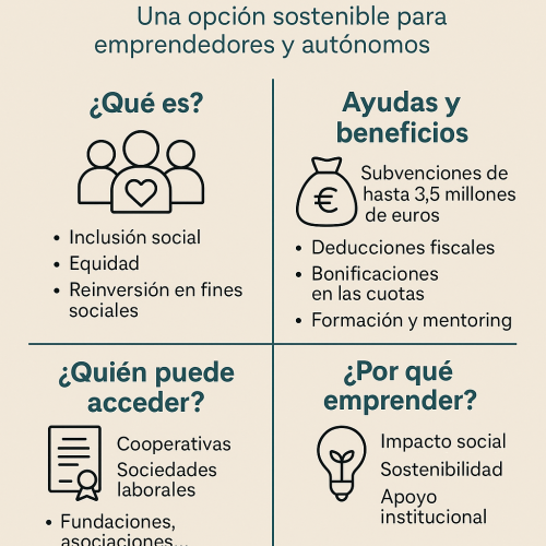 Economía social en 2025: oportunidades y ayudas para emprendedores sostenibles